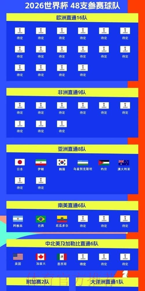 2026世界杯阵容分析什么时候开始