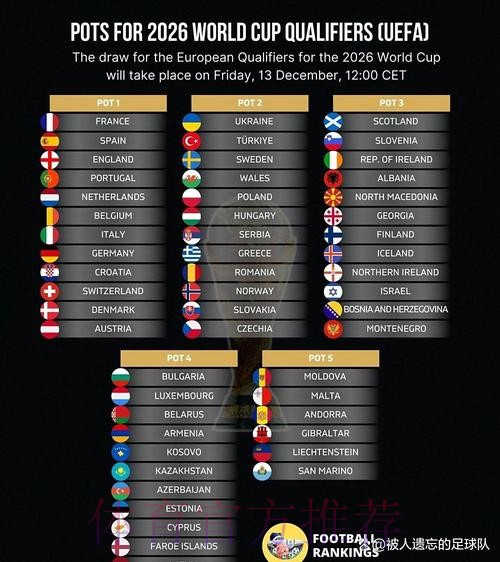 2026世界杯积分榜分析