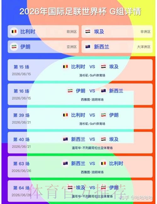 2026美加墨世界杯排名是否免费