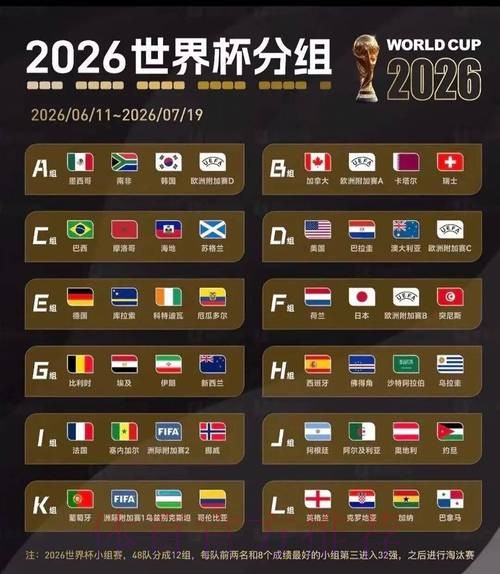 2026美加墨世界杯美国比分预测