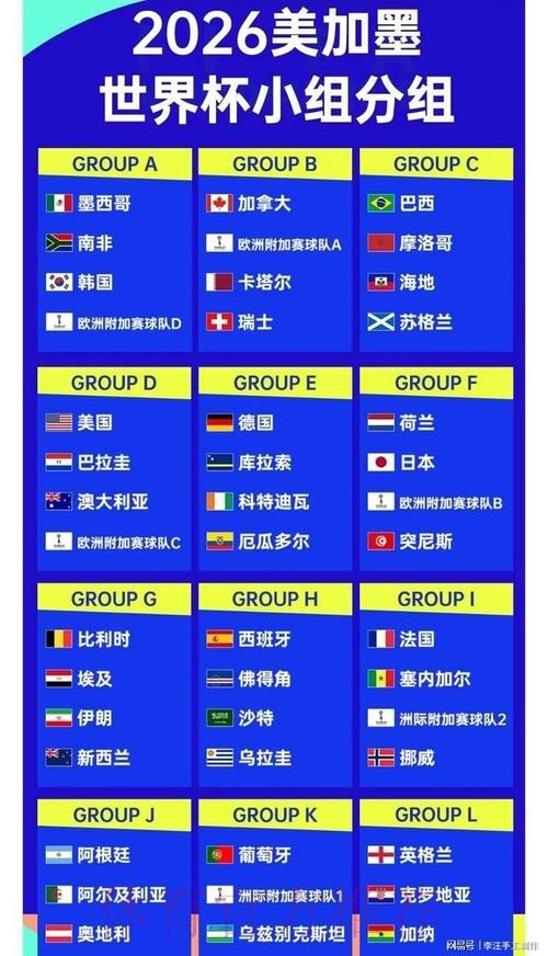 2026世界杯排名是否免费