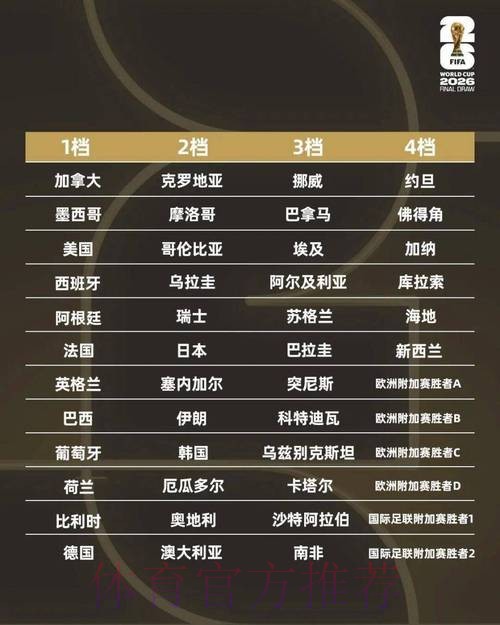 世界杯排名更新