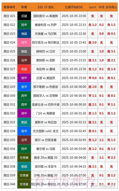 世界杯比分准不准