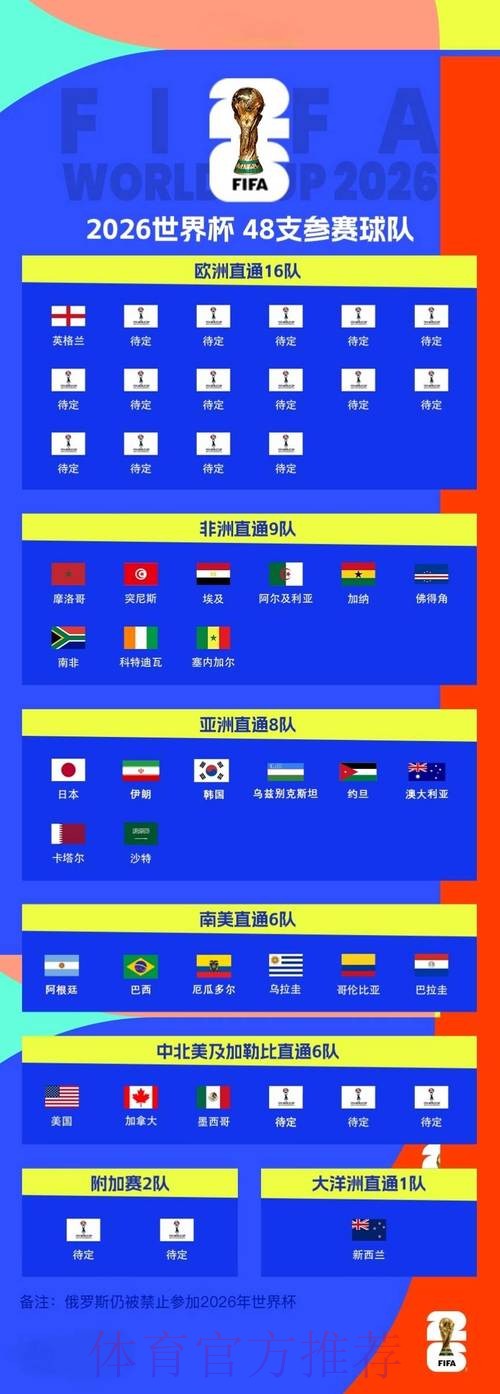 确保2026世界杯比分预测的安全策略