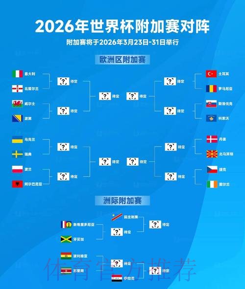 确保2026世界杯比分预测的安全策略