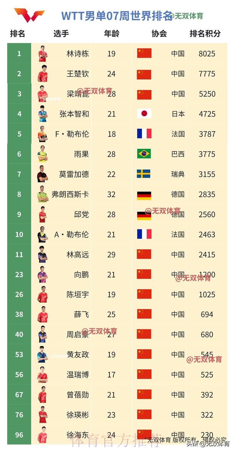 世界杯滚球平台哪个最佳选择 世界杯滚球平台哪个最佳选择